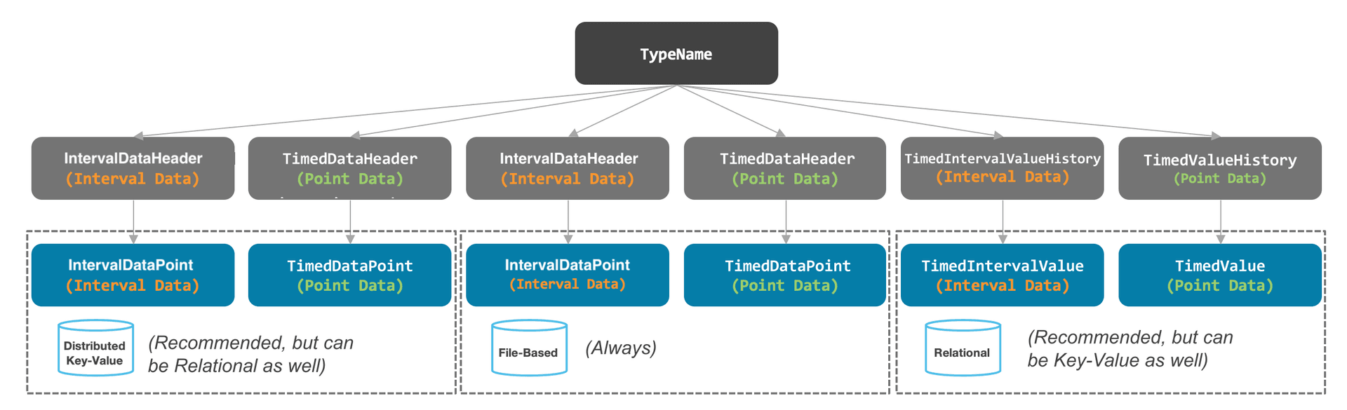 Fig 4. Header Types