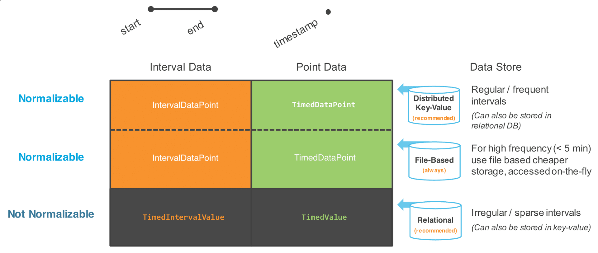 Fig 1. Necessary mixin Type