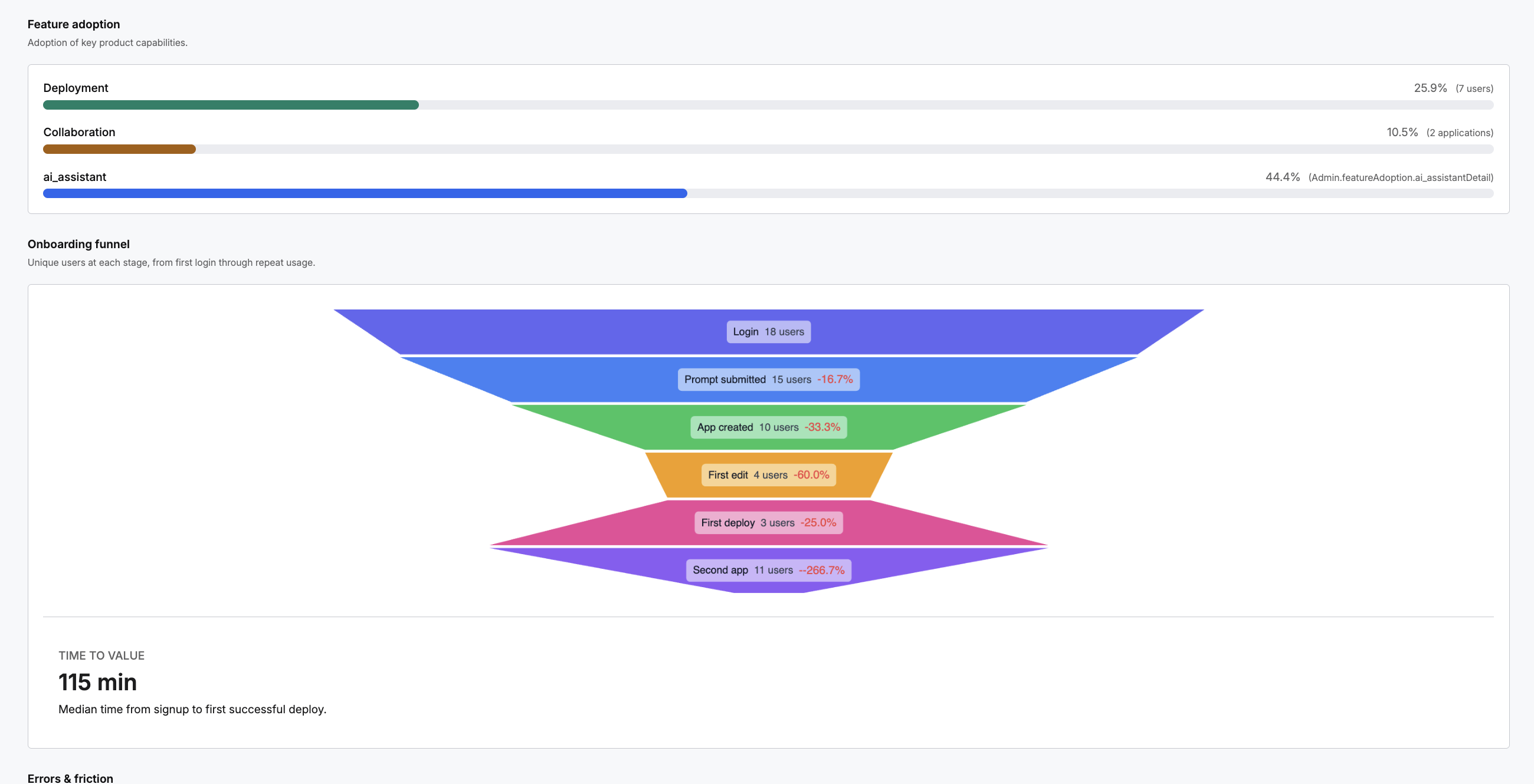 Product analytics with feature adoption and the onboarding funnel