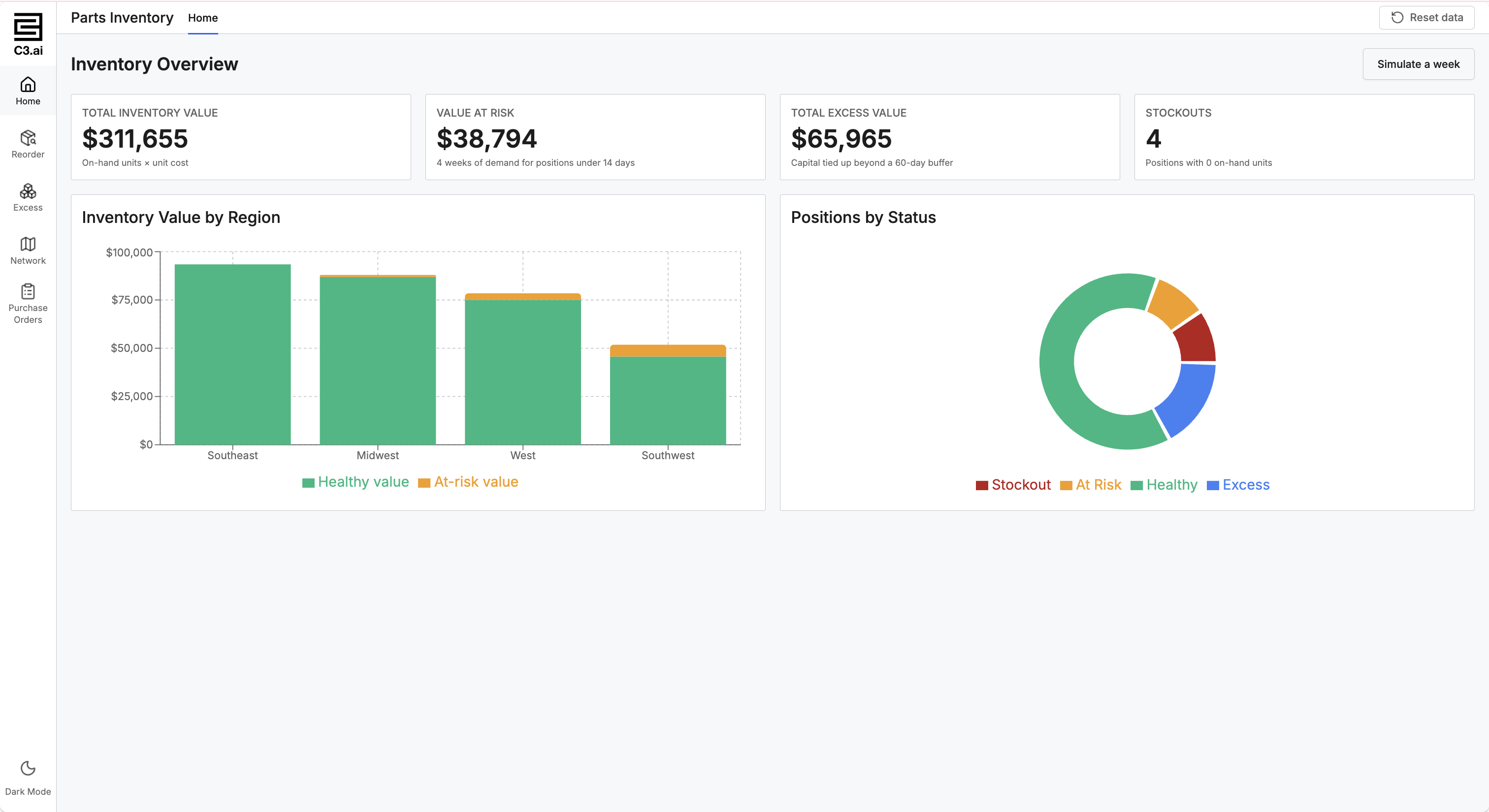 An application built in C3 Code, with summary metrics, charts, and multiple pages