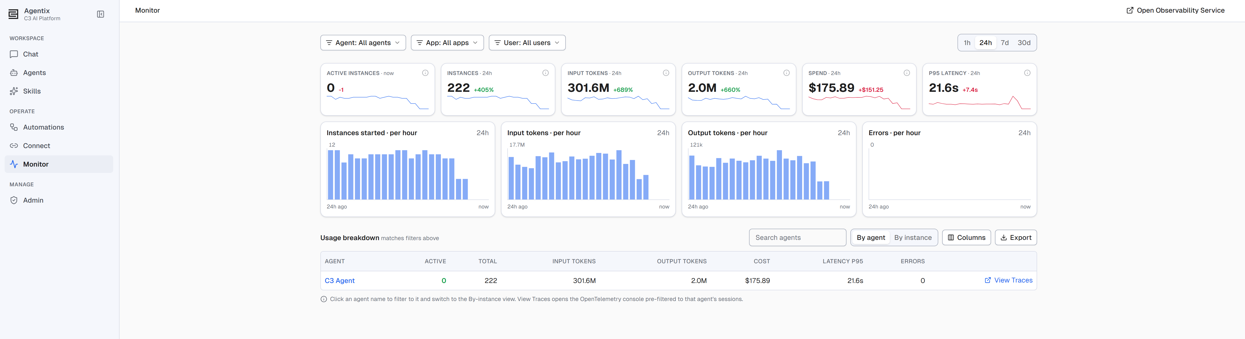 The Monitor usage dashboard, broken down by agent and instance, with a link into a single trace