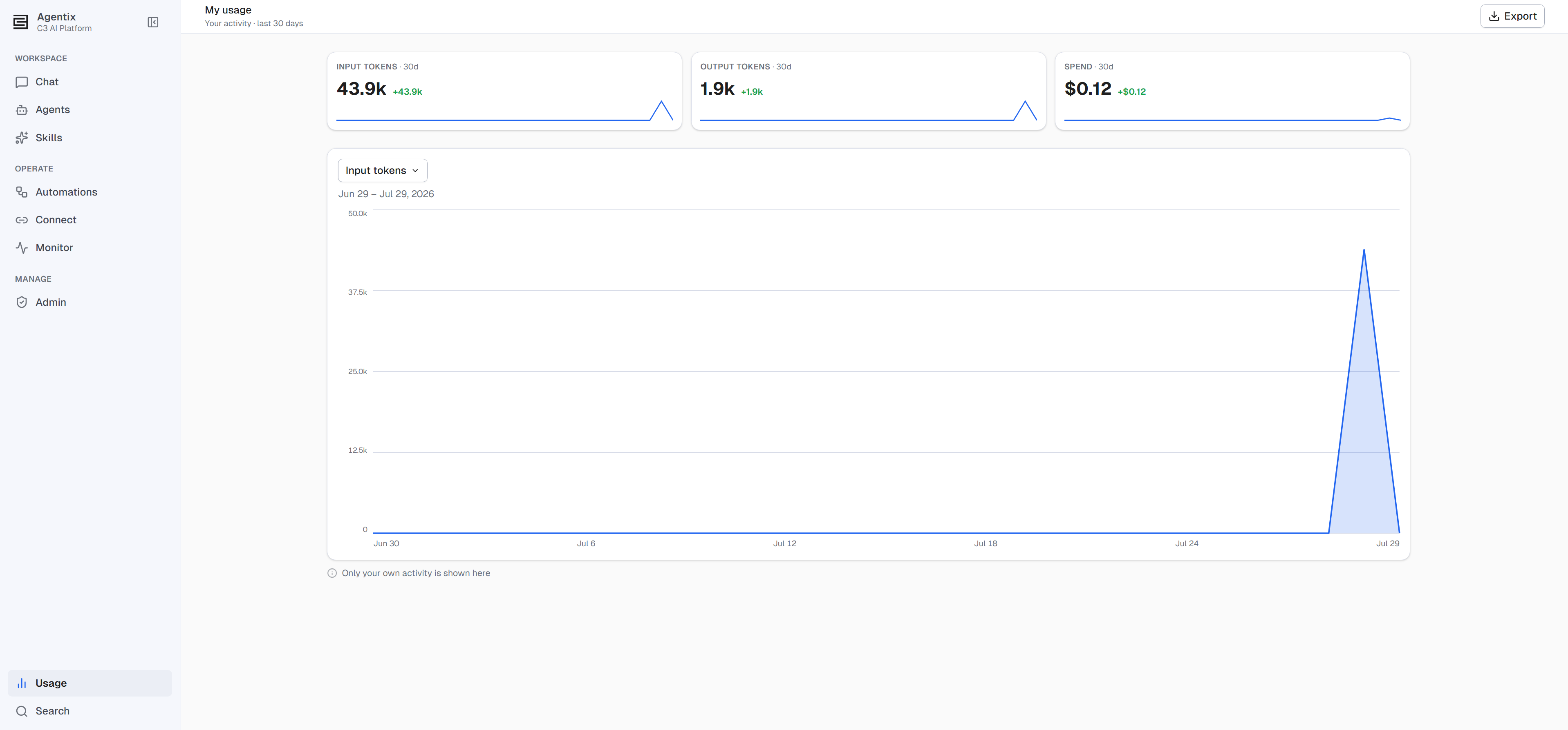 The My usage page showing input tokens, output tokens, and spend over the last 30 days