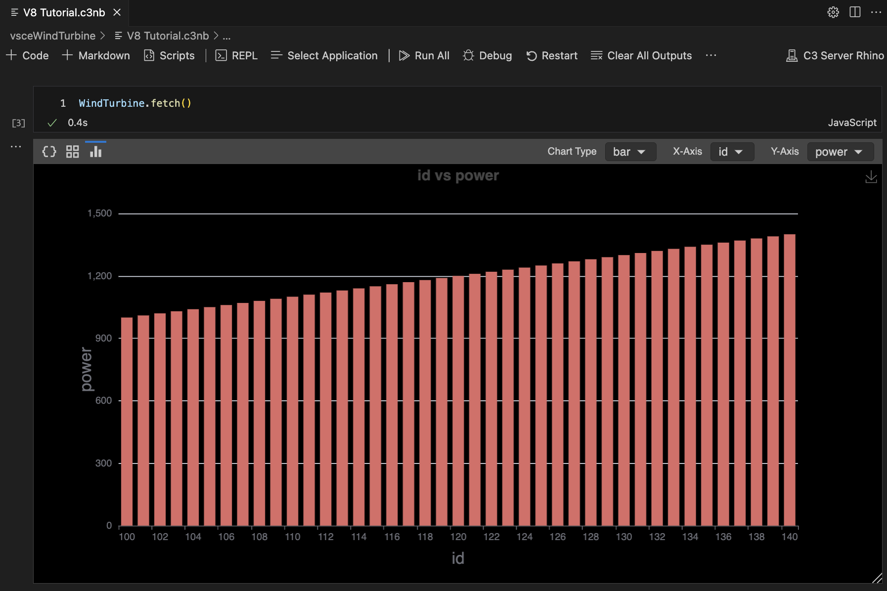 Chart Visualization
