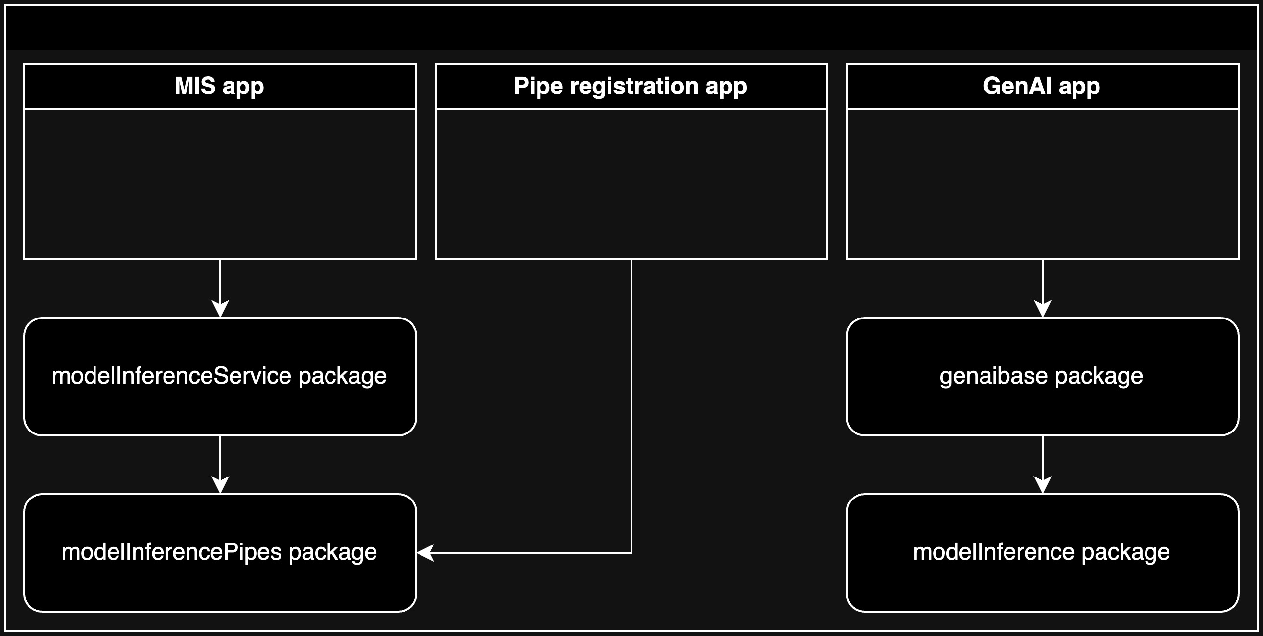architecture1packages.jpg