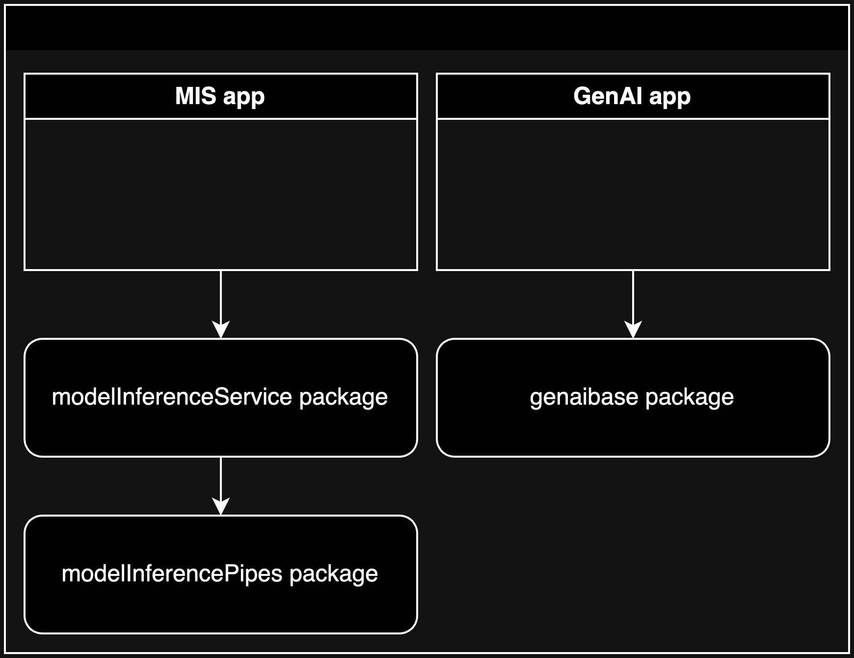 architecture2packages.jpg