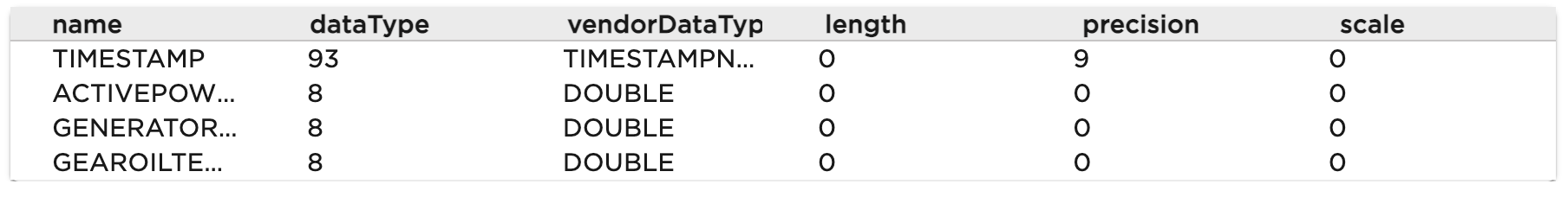 Source Data Types