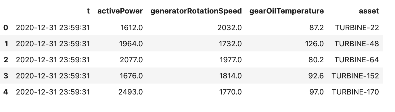 Output2