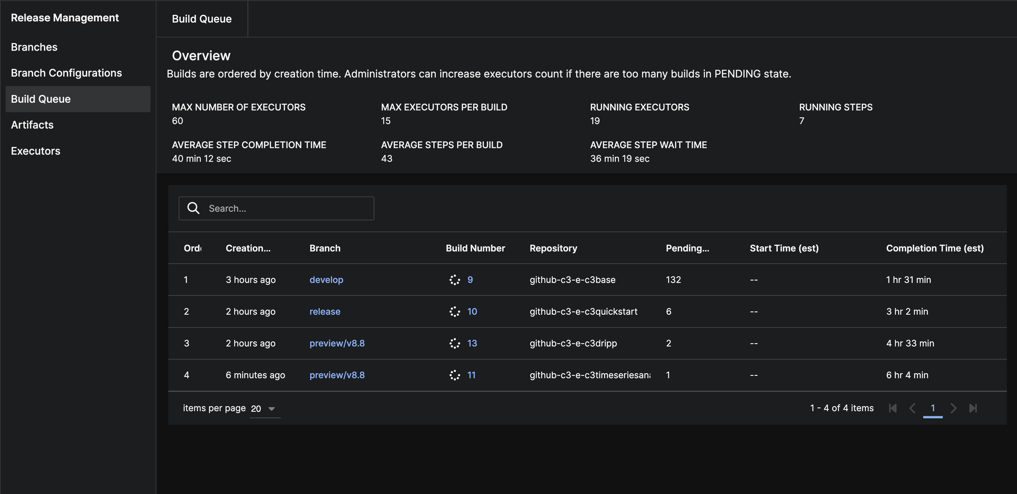 A screenshot of the Build Queue page in C3 AI Studio