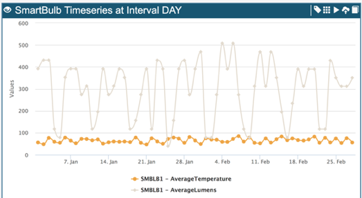 Sample c3Viz Output