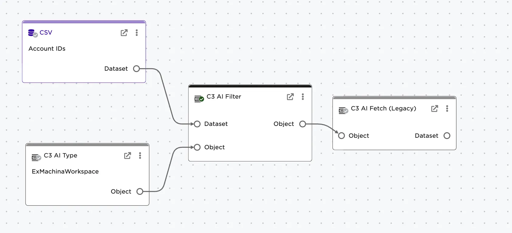Example setup