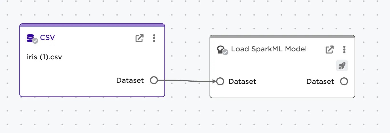 Example output