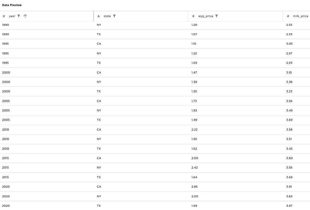 Example input data