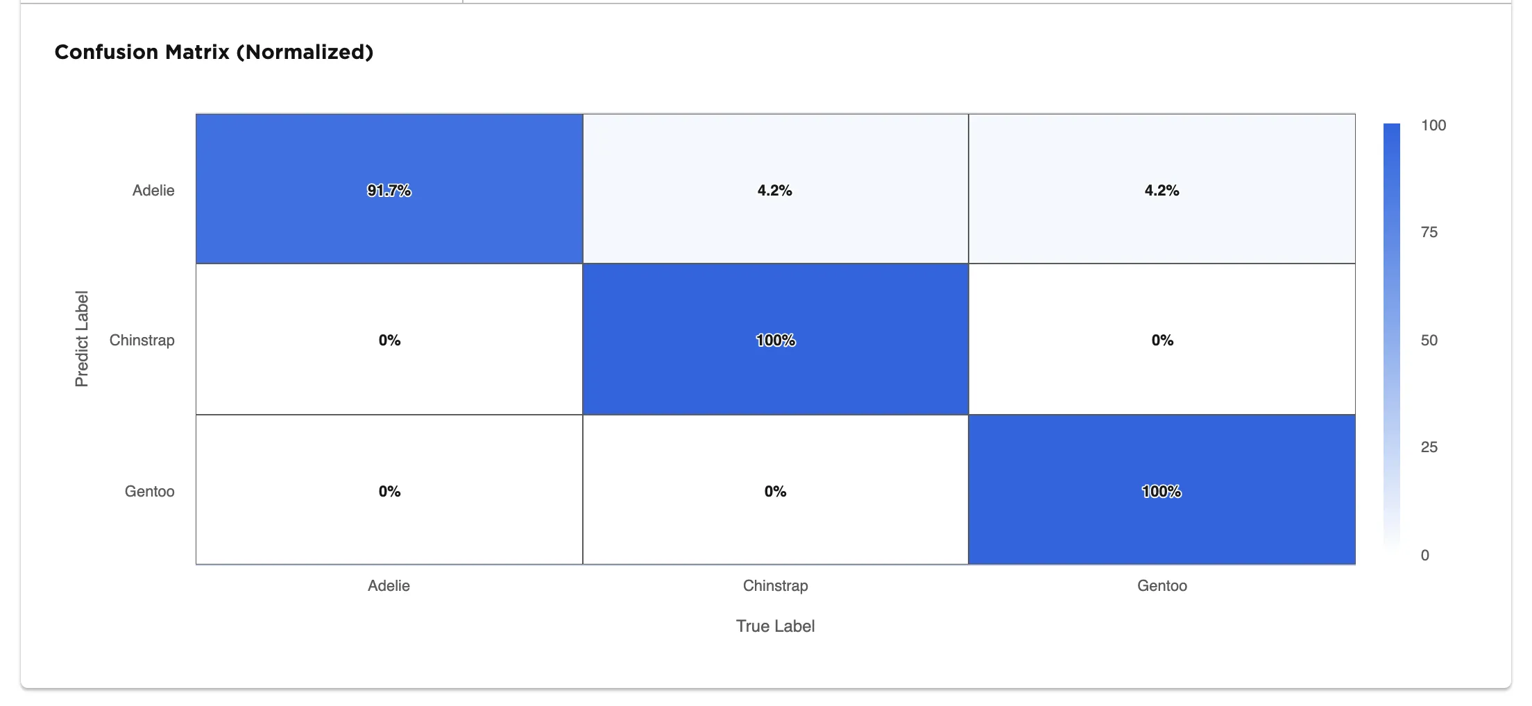 Confusion matrix