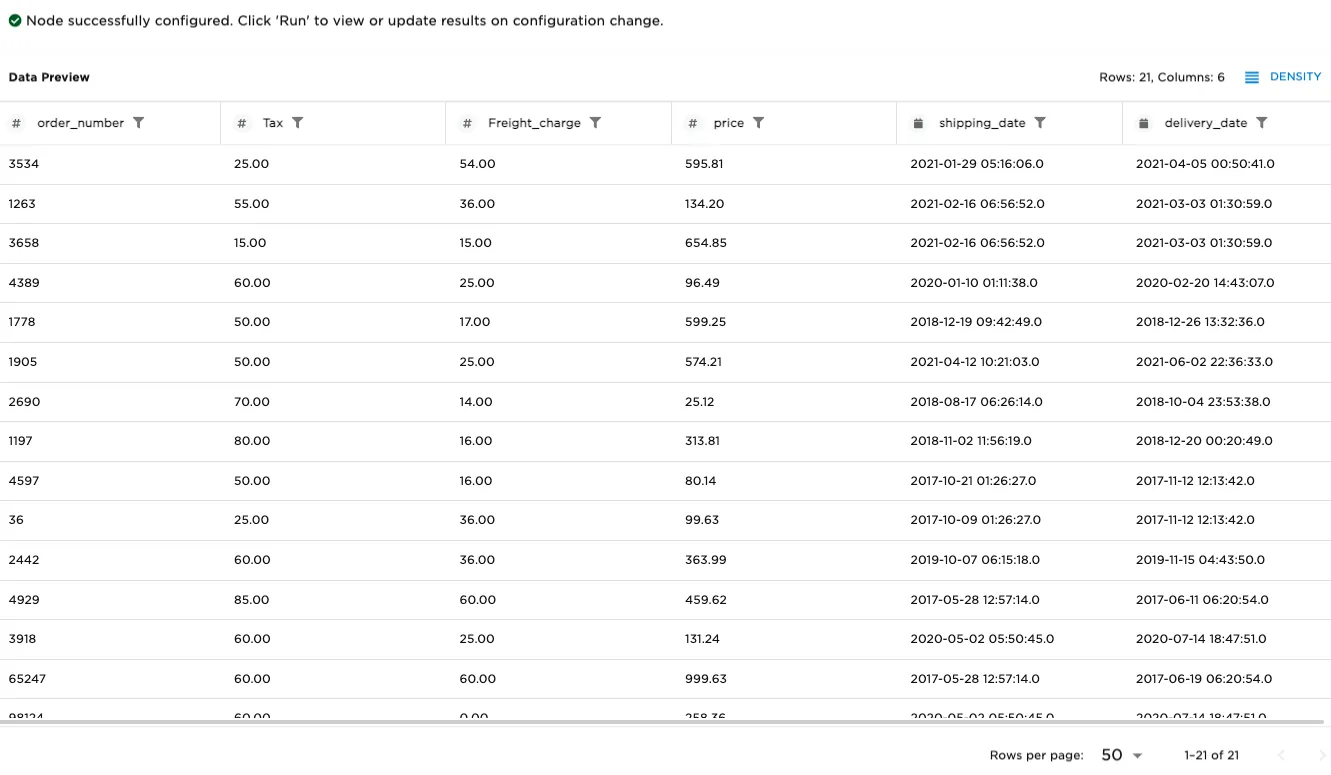 Example data input to Unpivot node