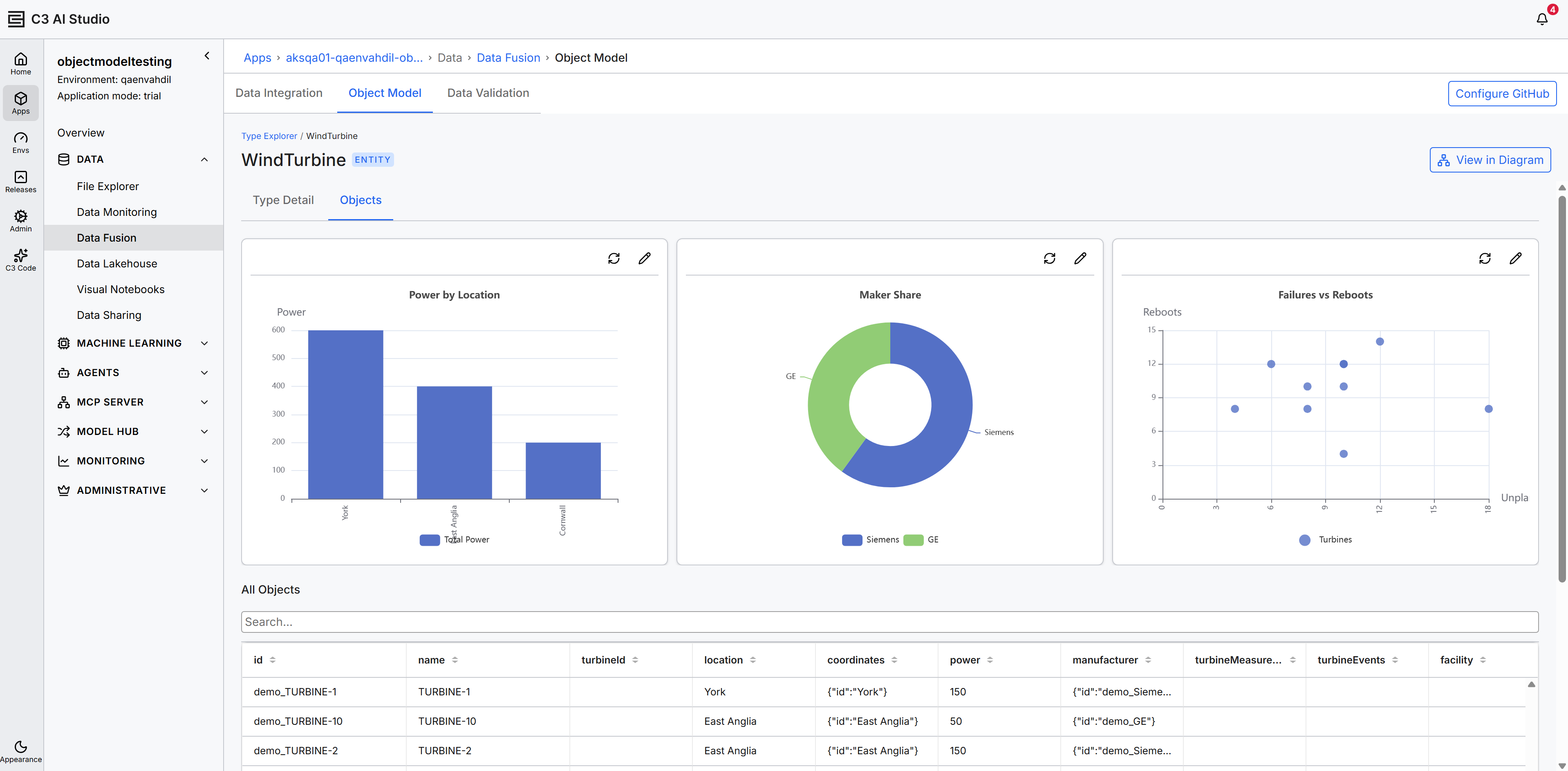 Objects tab chart dashboard