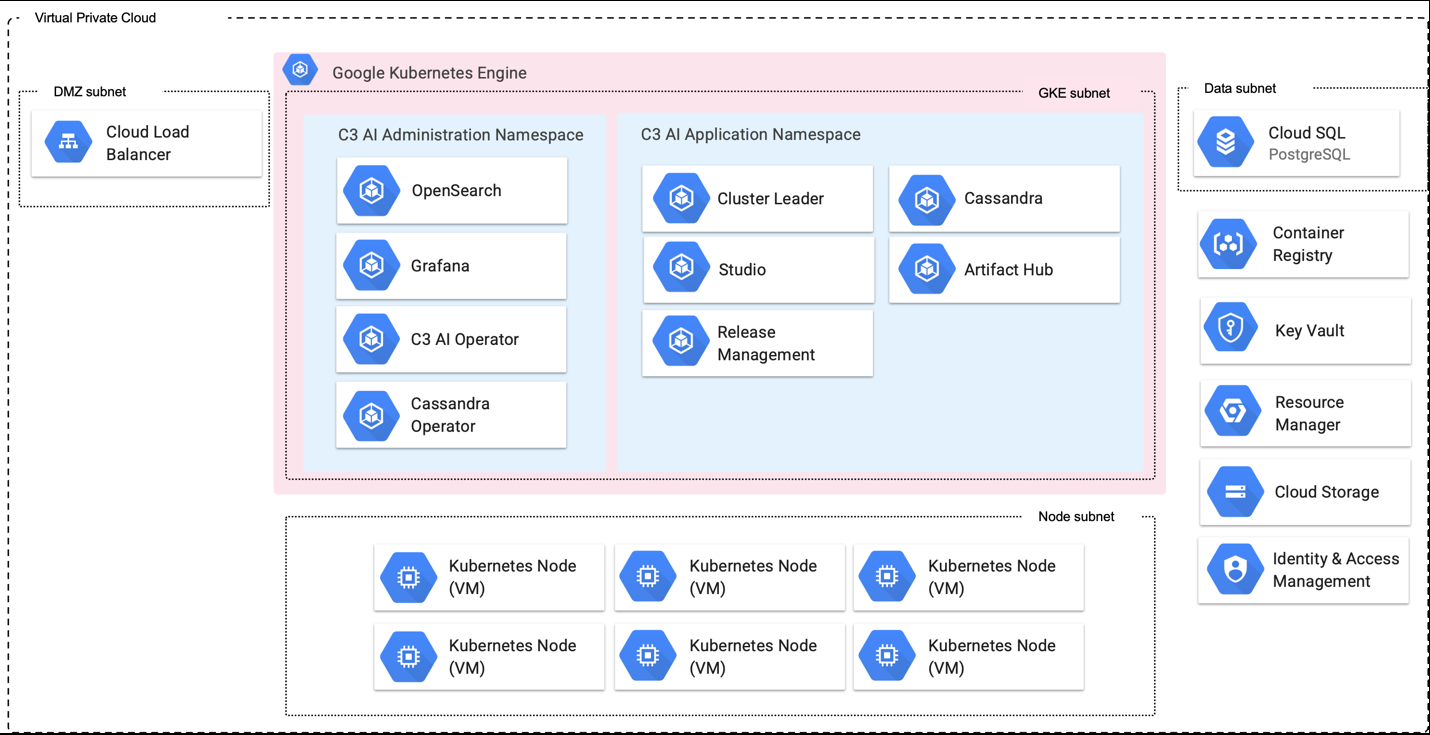 Install on Google Cloud Platform diagram