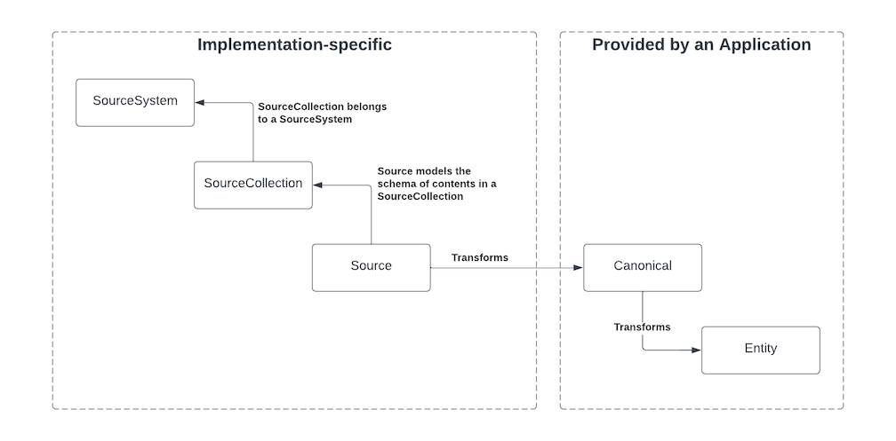 Data pipeline diagram