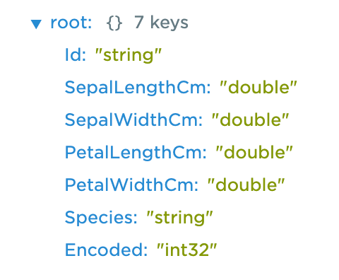 myObject
