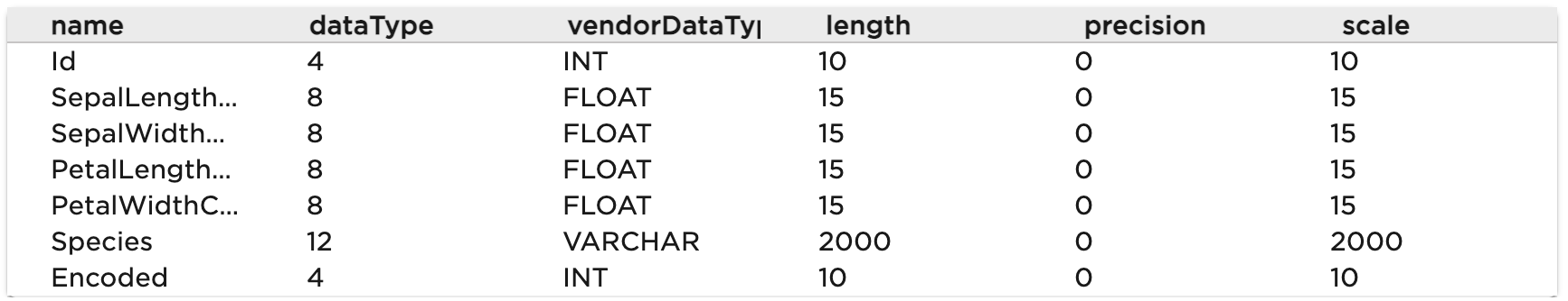 source data Types