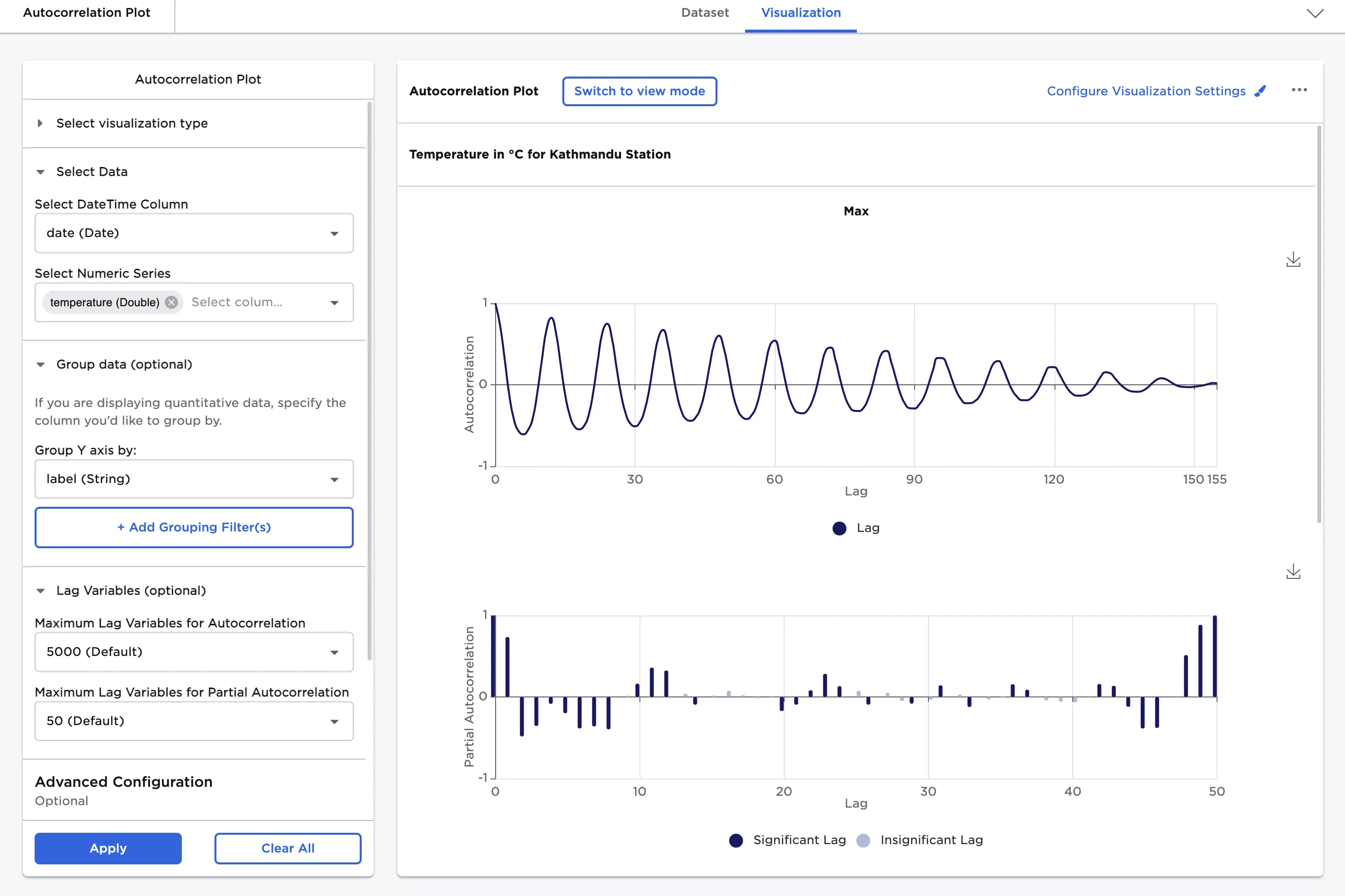 Example autocorrelation plot with custom visualization settings