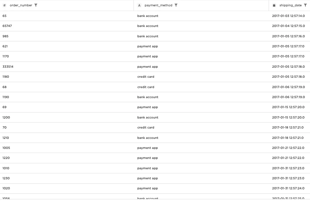 Example input data