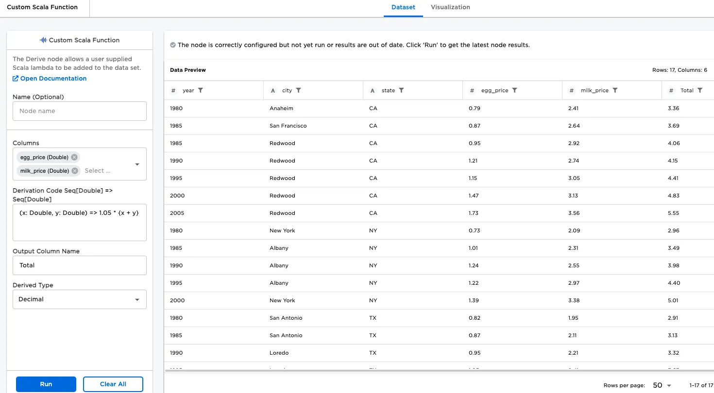 Total price with tax