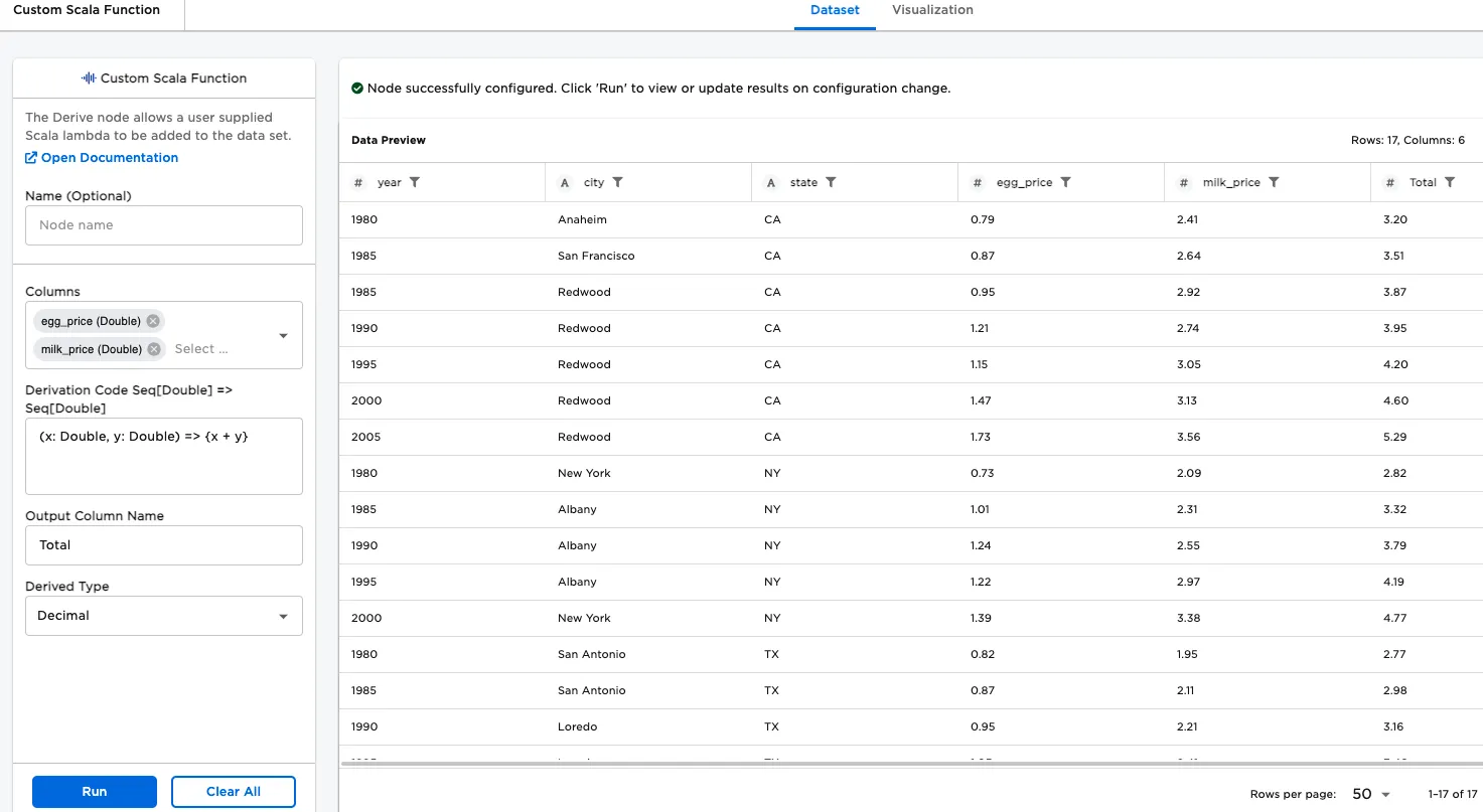 Example dataframe output