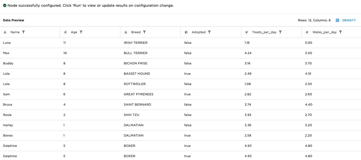 Example input data
