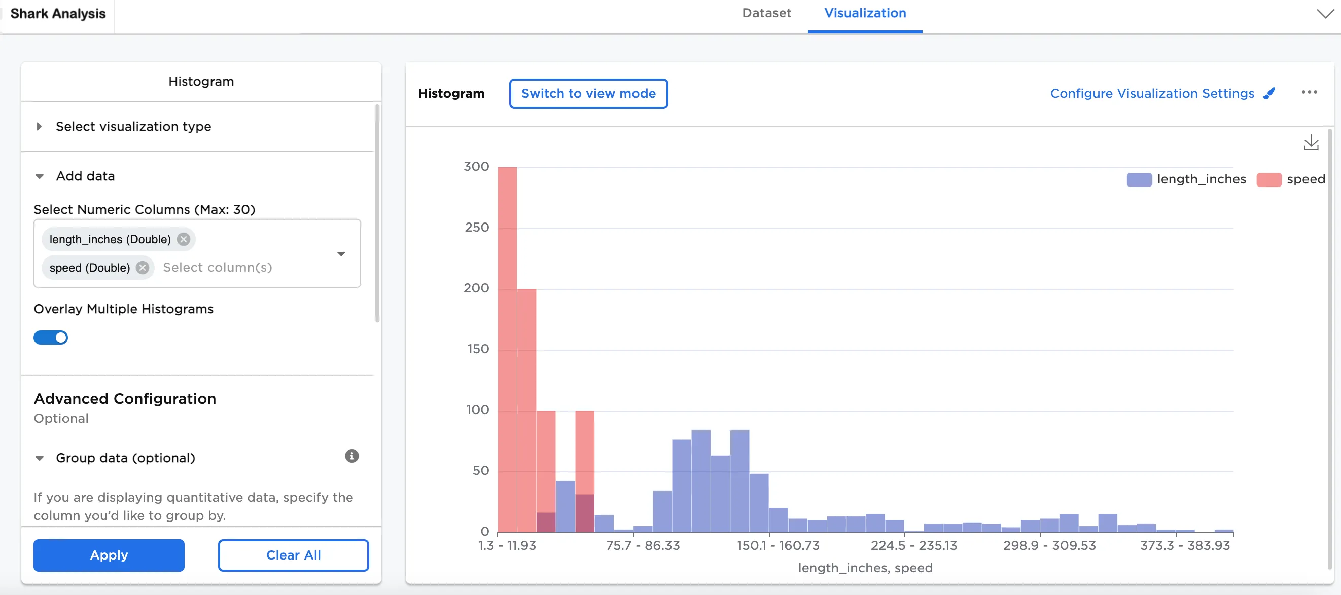 Example overlaid multiple histograms