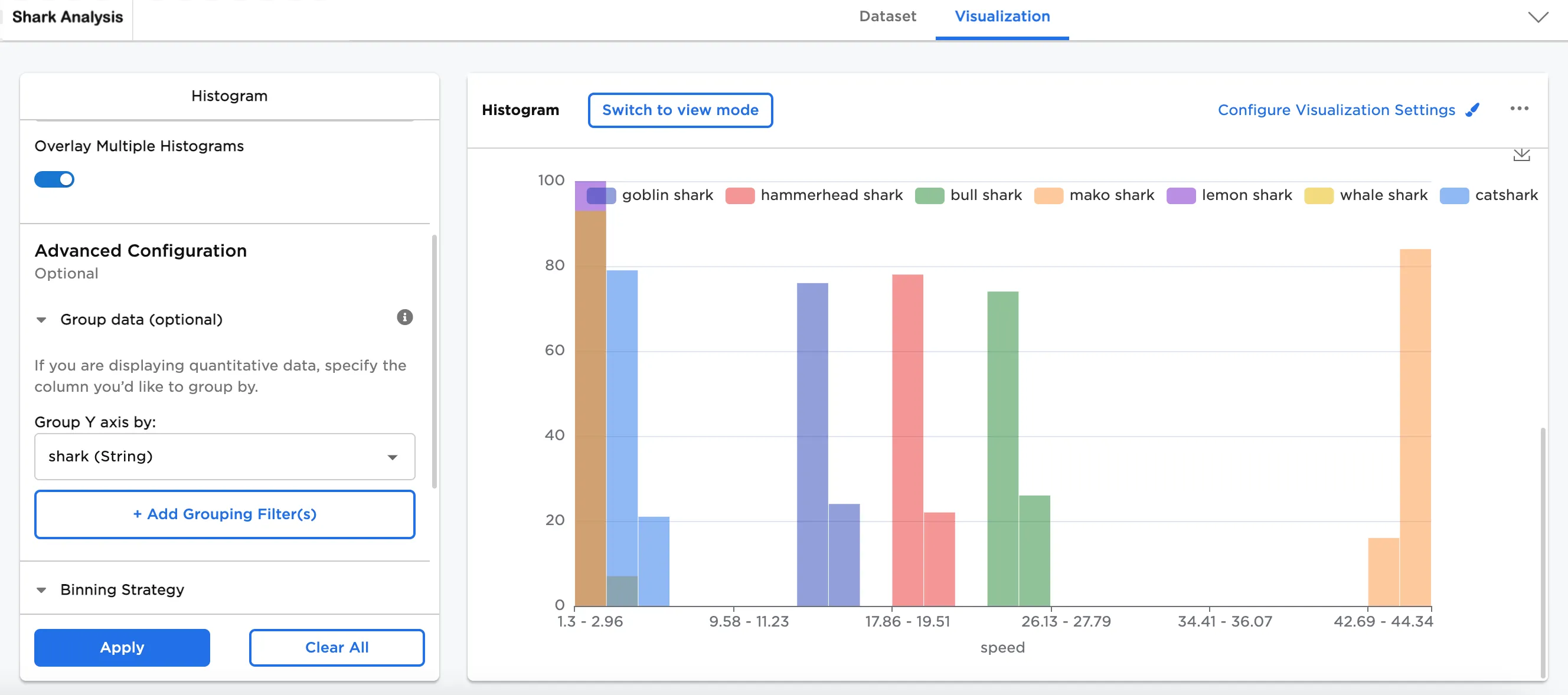 Example overlaid speed plot