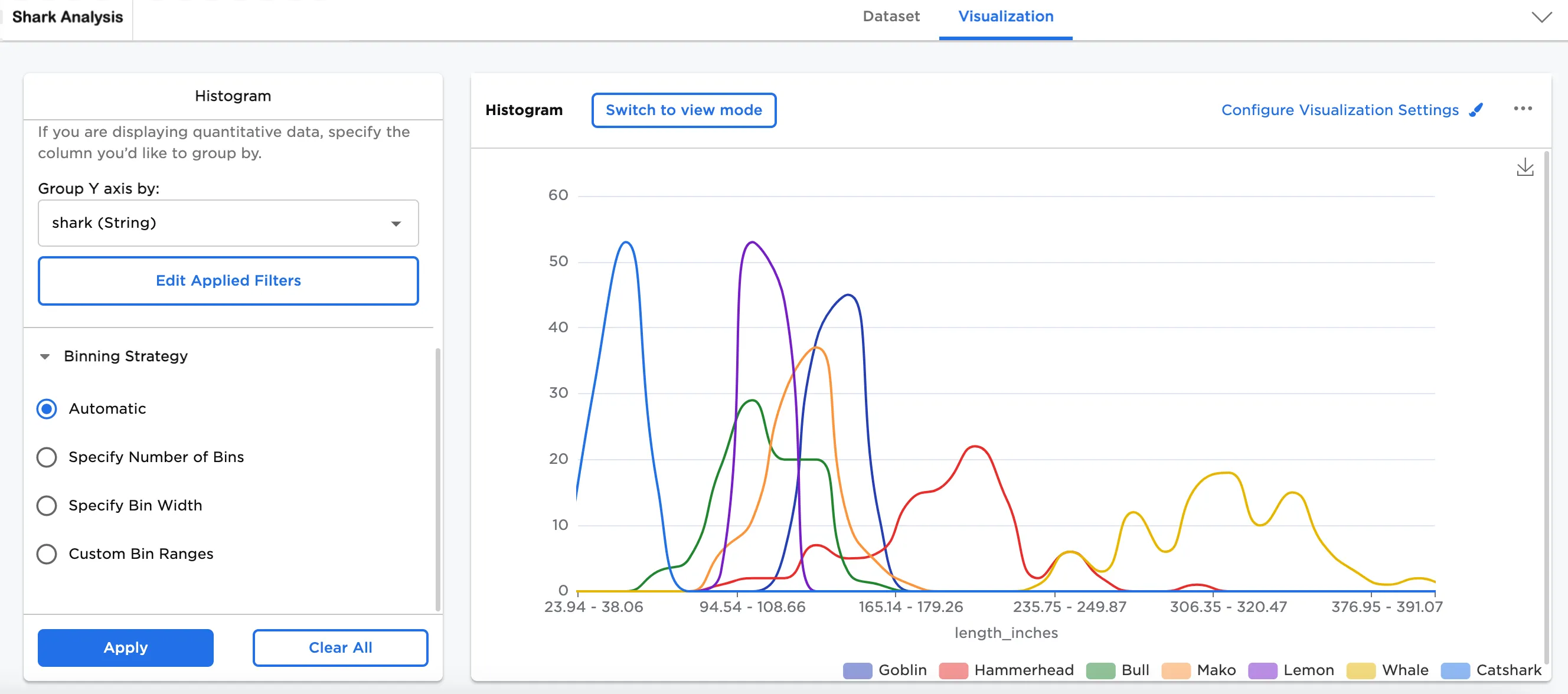 Example hidden histogram bars