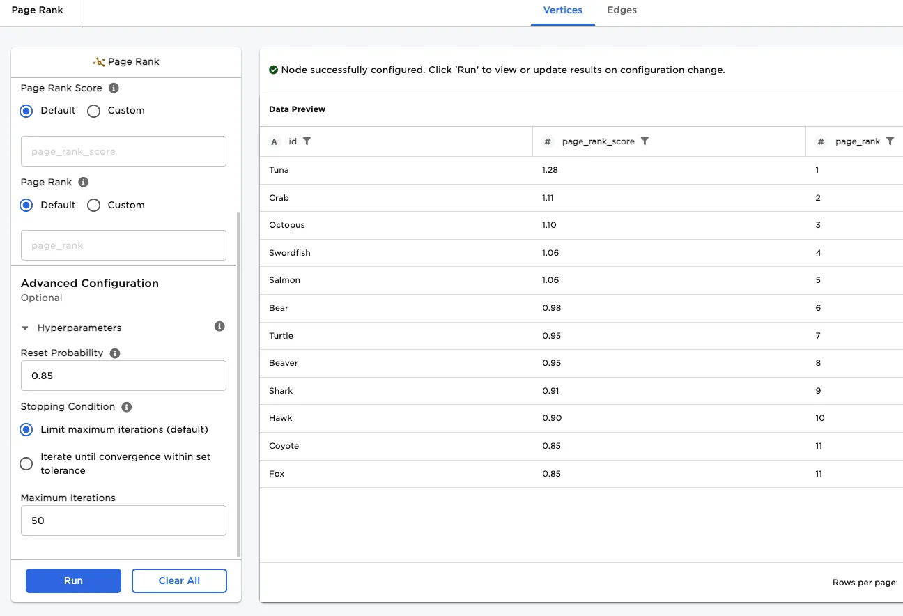 Page rank algorithm run through 50 iterations