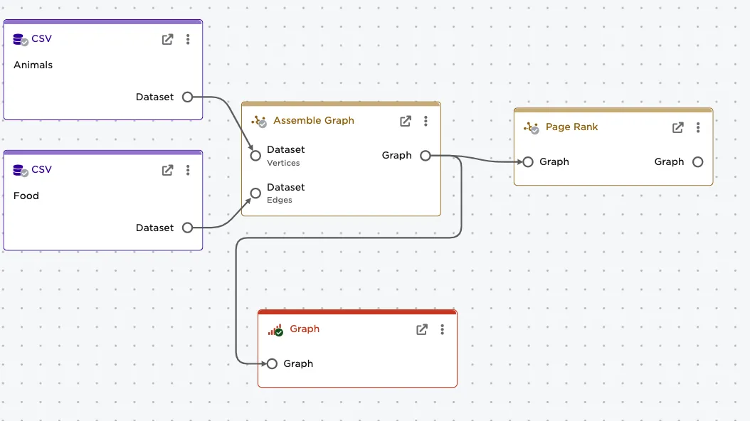 The Visual Notebooks canvas with nodes needed for examples
