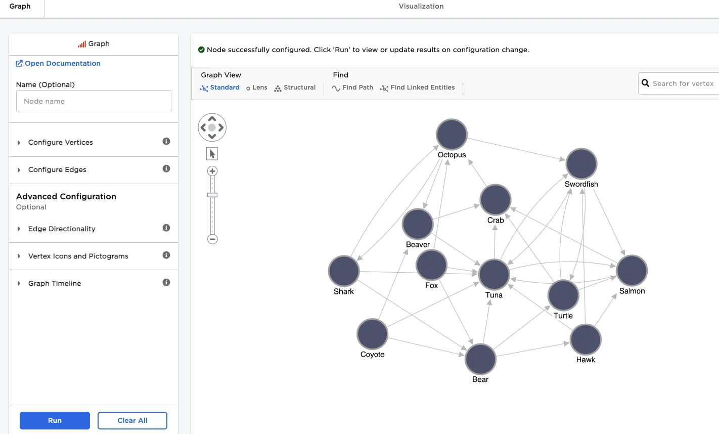 The ecosystem graphed