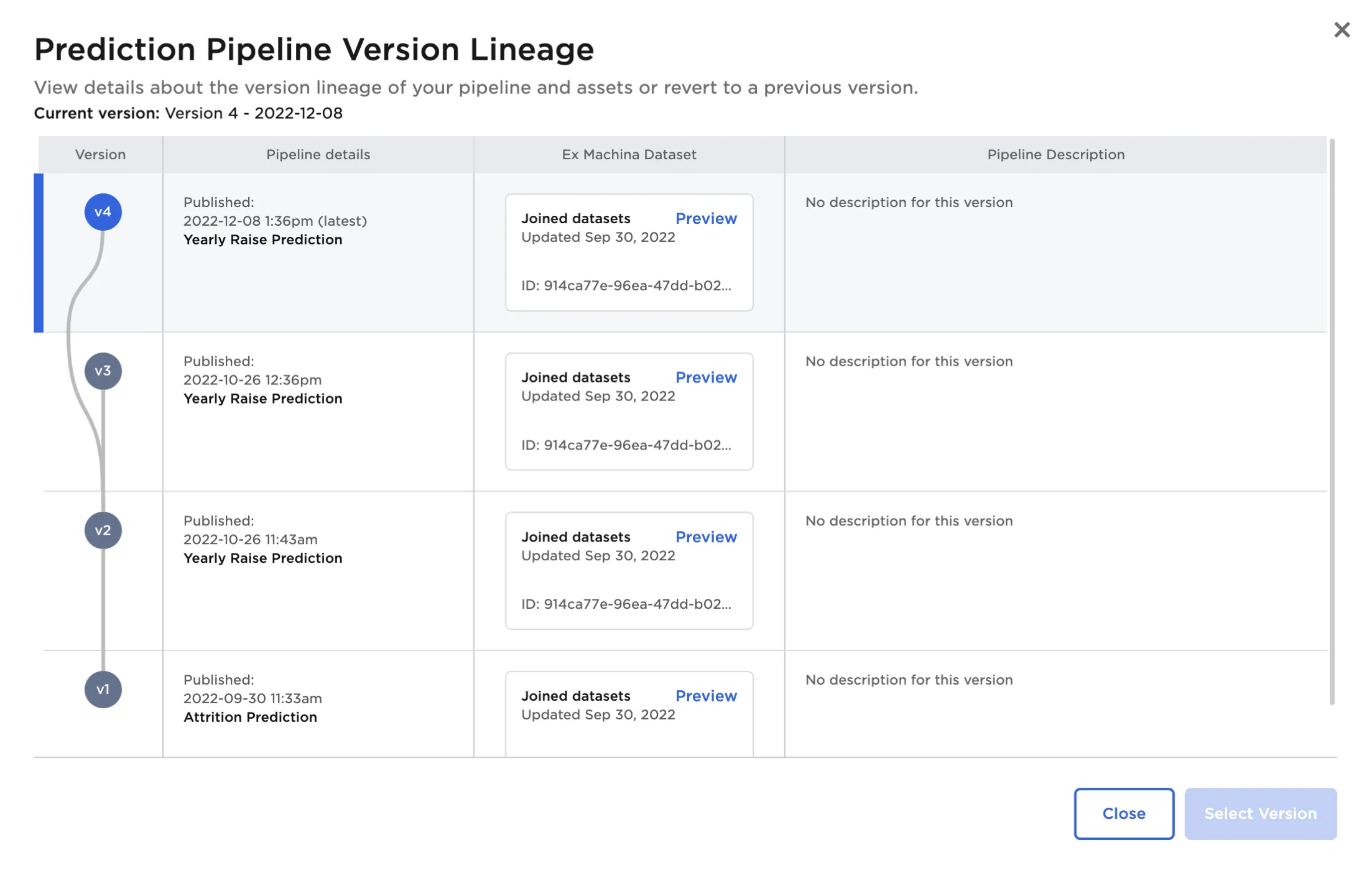 Pipeline lineage