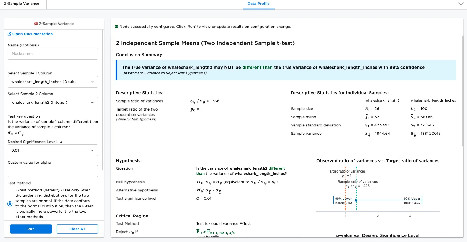 The variances are equal, to a significance of 0.01