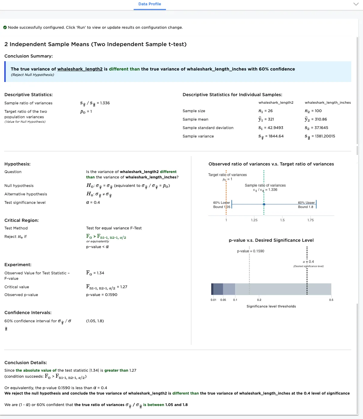 Full output using a custom value of .4 for the significance level (𝛼)