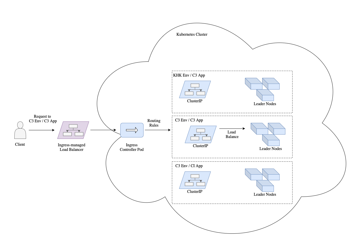 Network Diagram