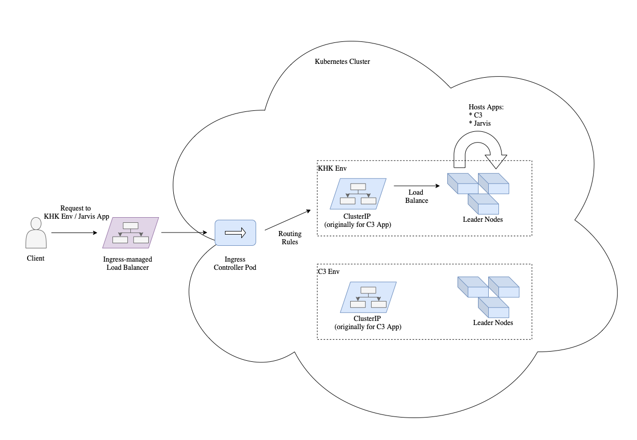 SNE Network Diagram