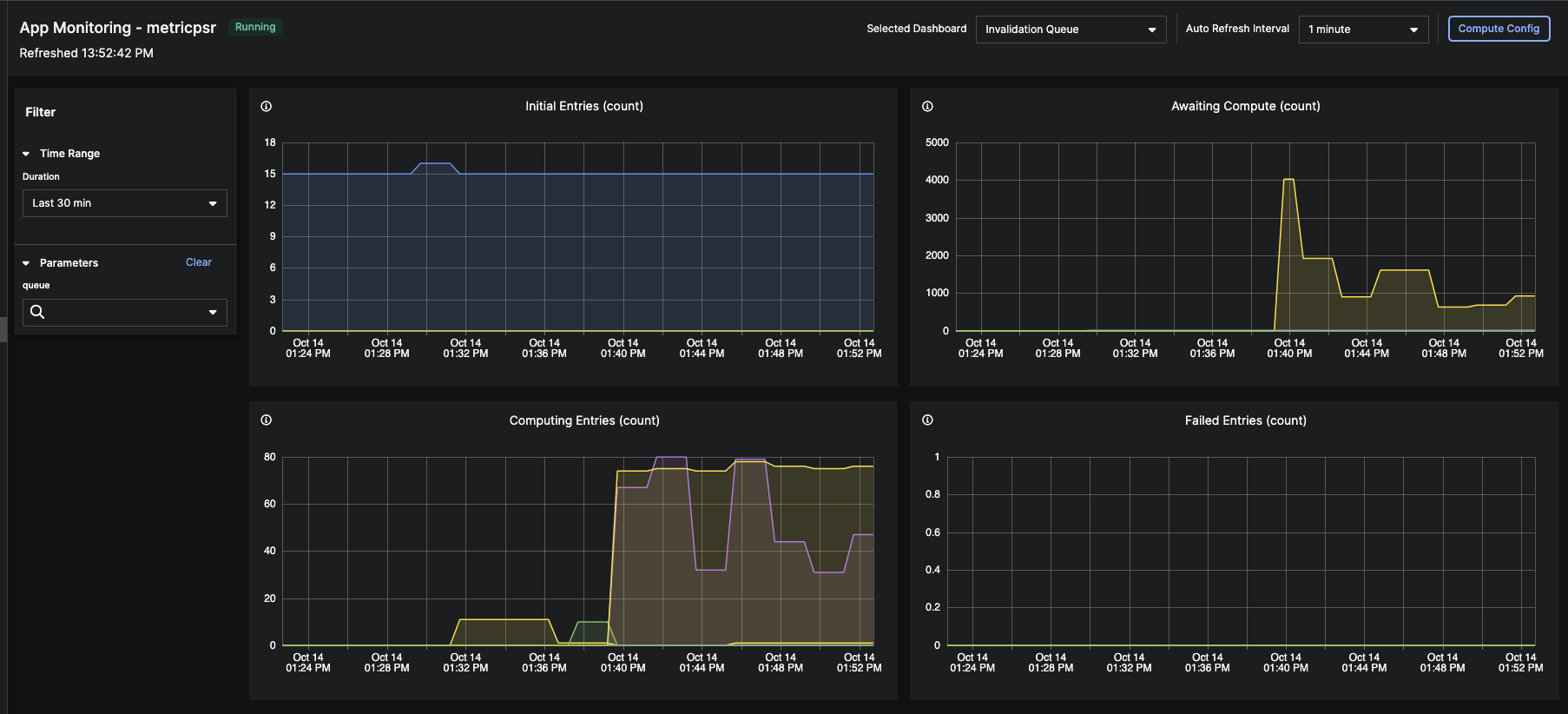 An application Invalidation Queue dashboard