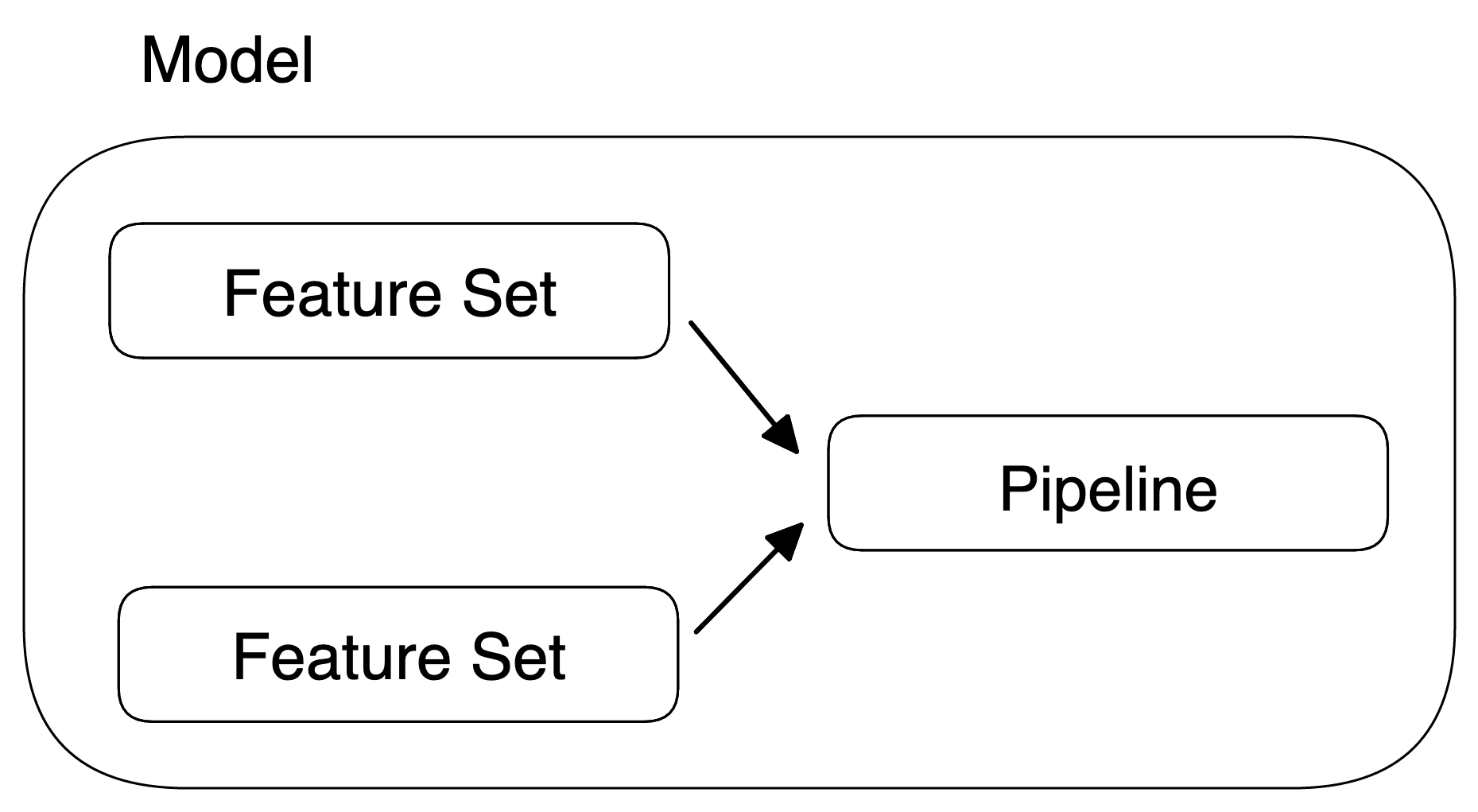 Mlpipeline diagram