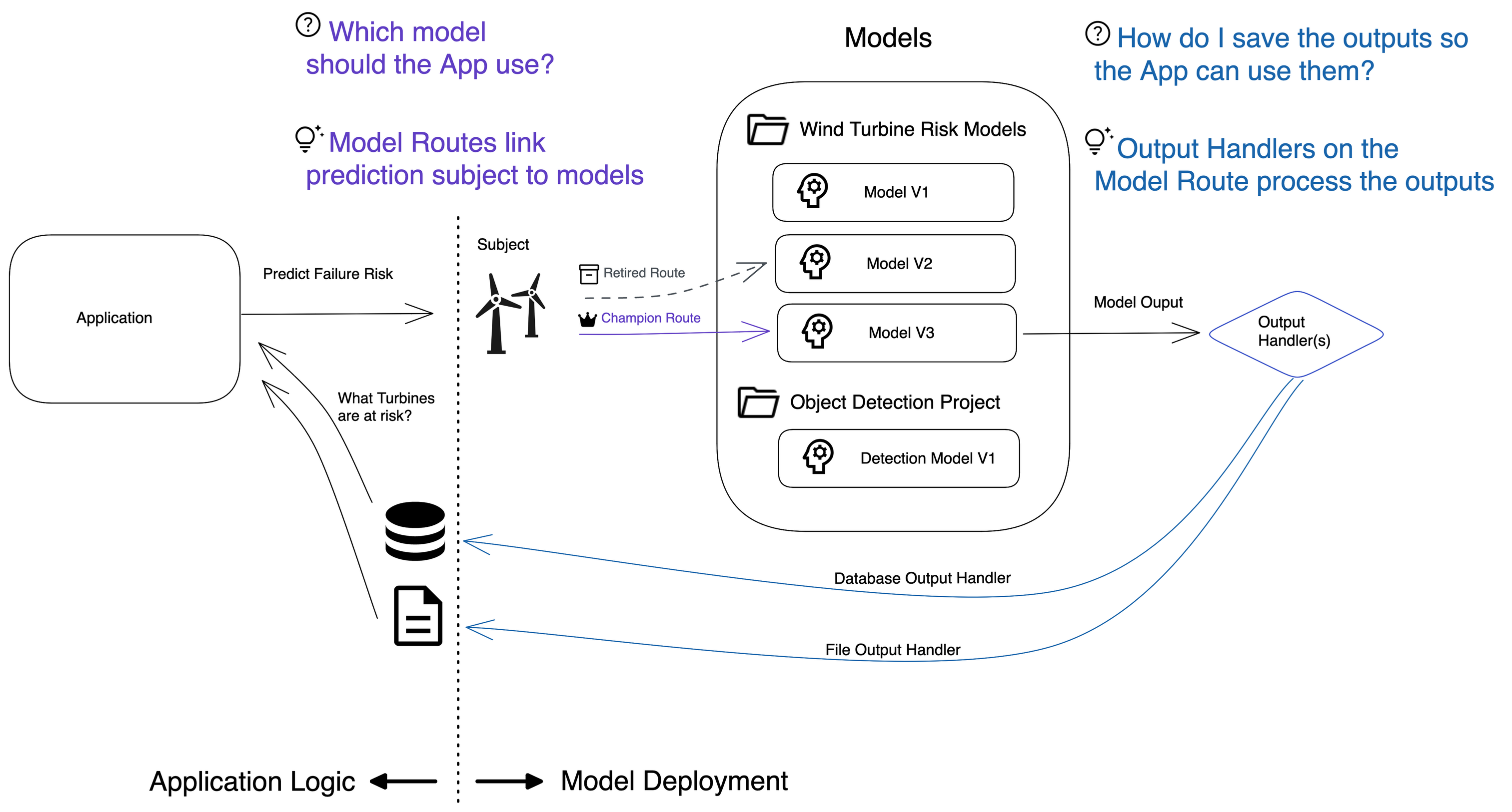 Model Deployment diagram