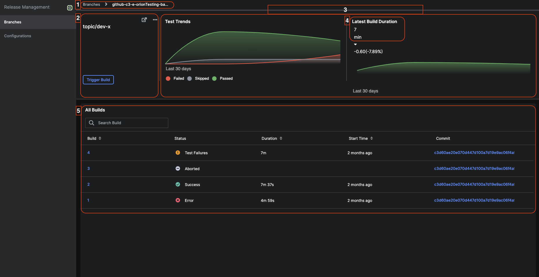 specific branch details
