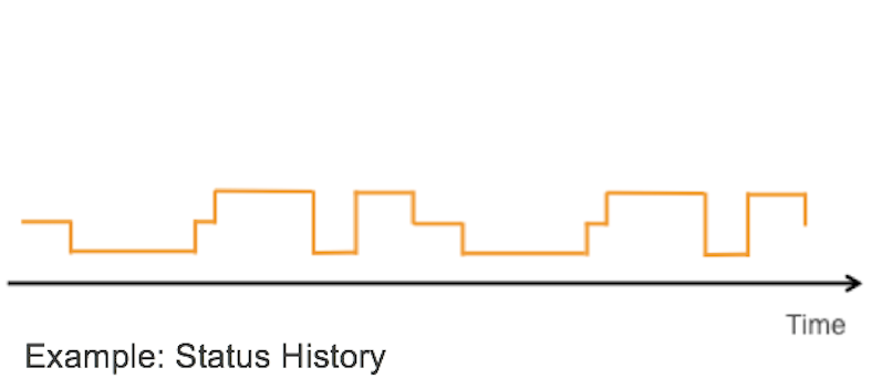 Continuous enumerated