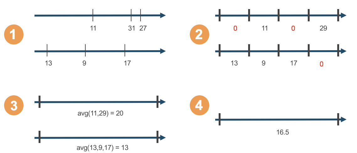 Simple Metrics Power Data