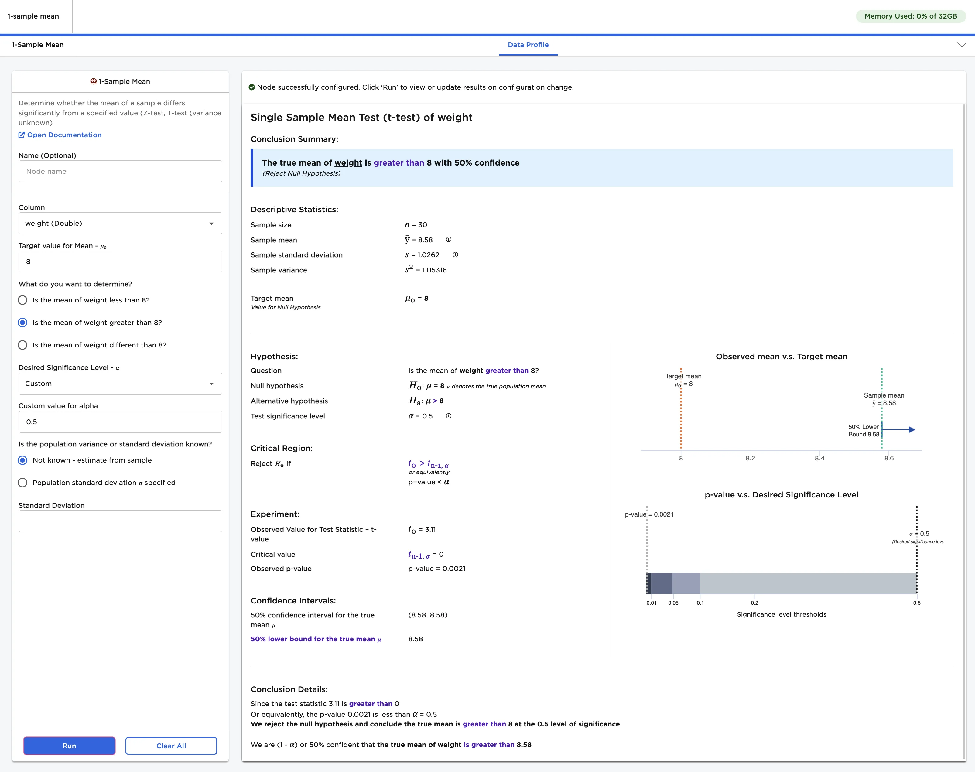 1-sample t-test with a custom alpha value