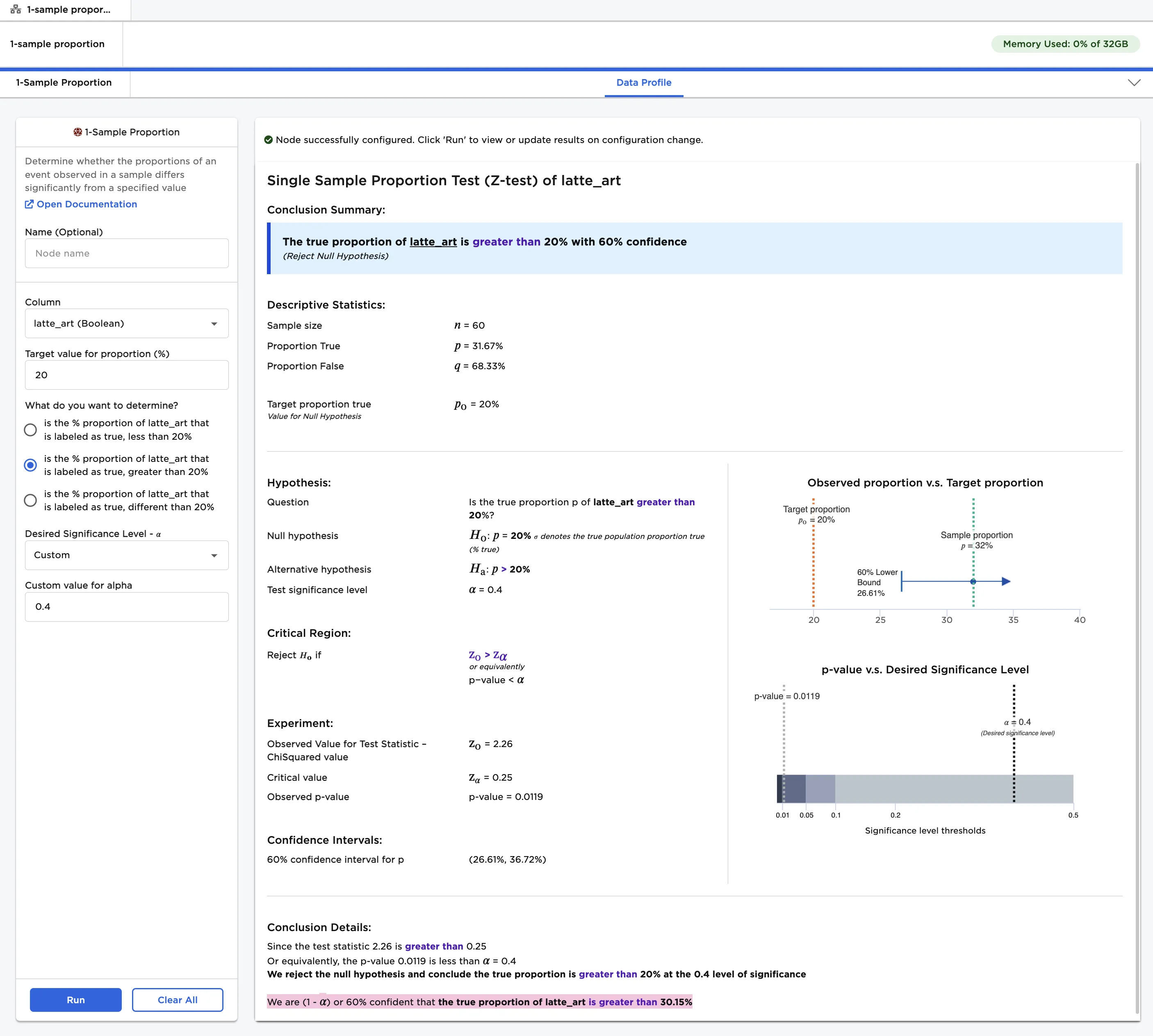 1-sample proportion test with a custom alpha value