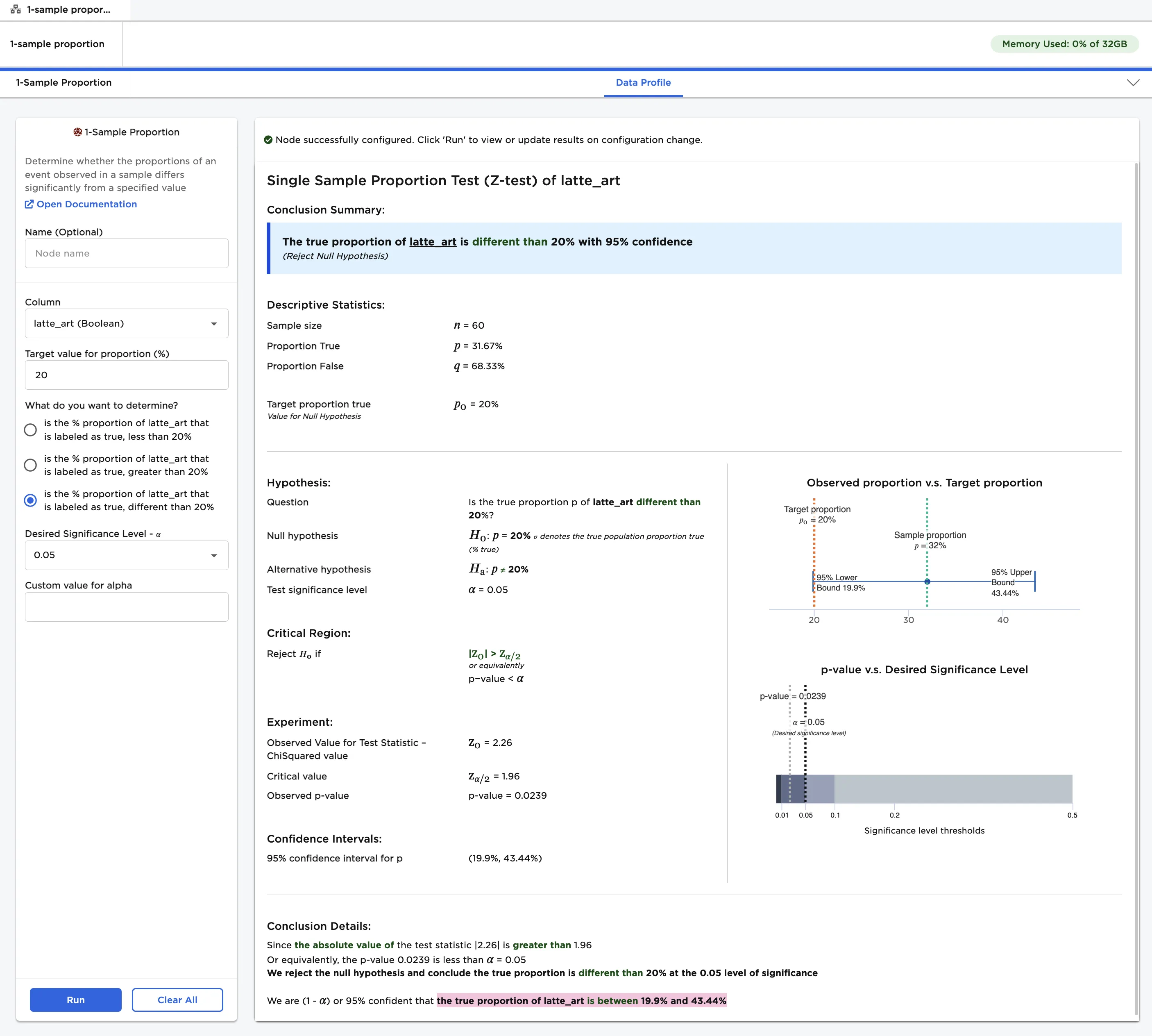 2-tailed 1-sample proportion test