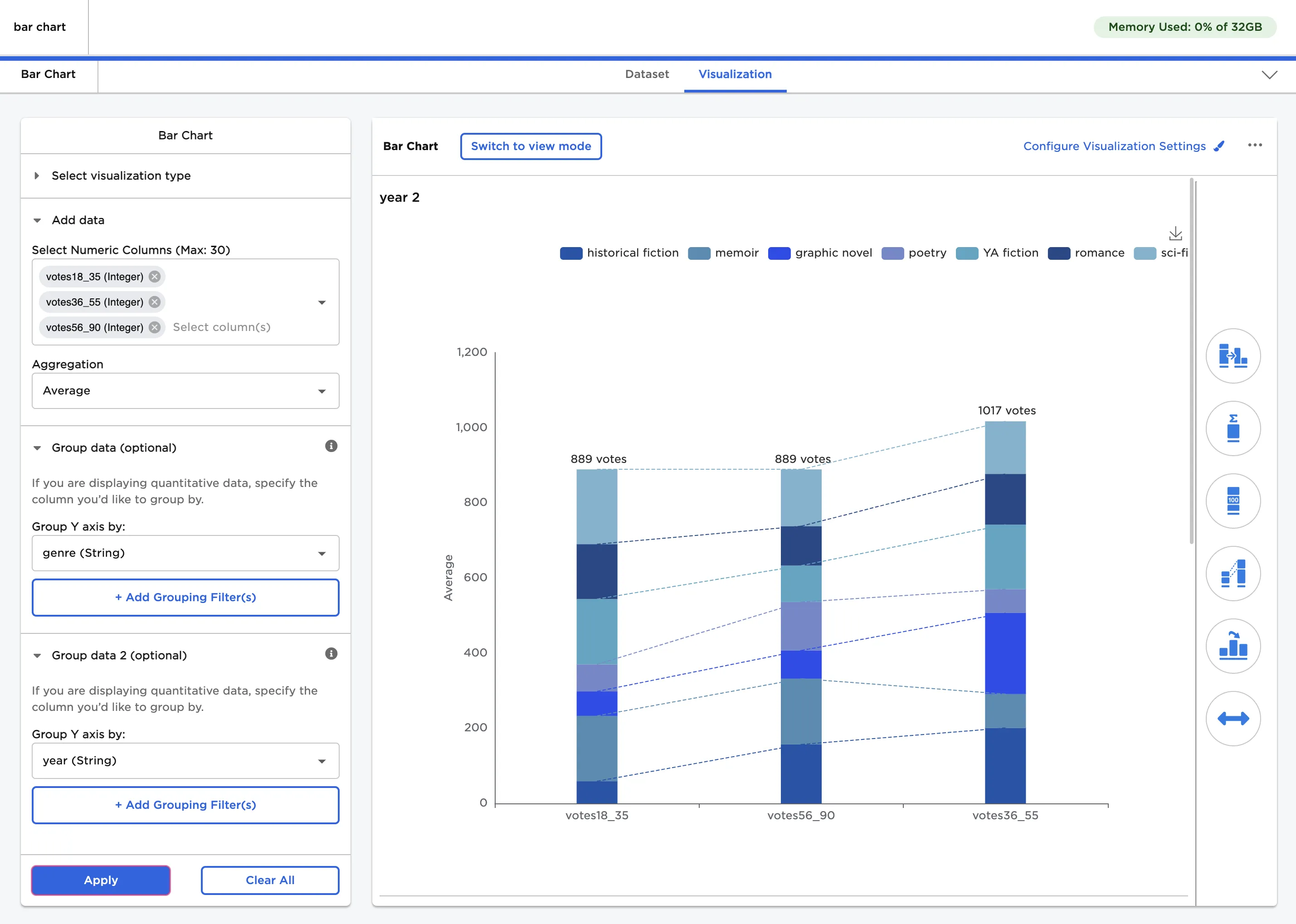 Example bar chart with custom visualization settings