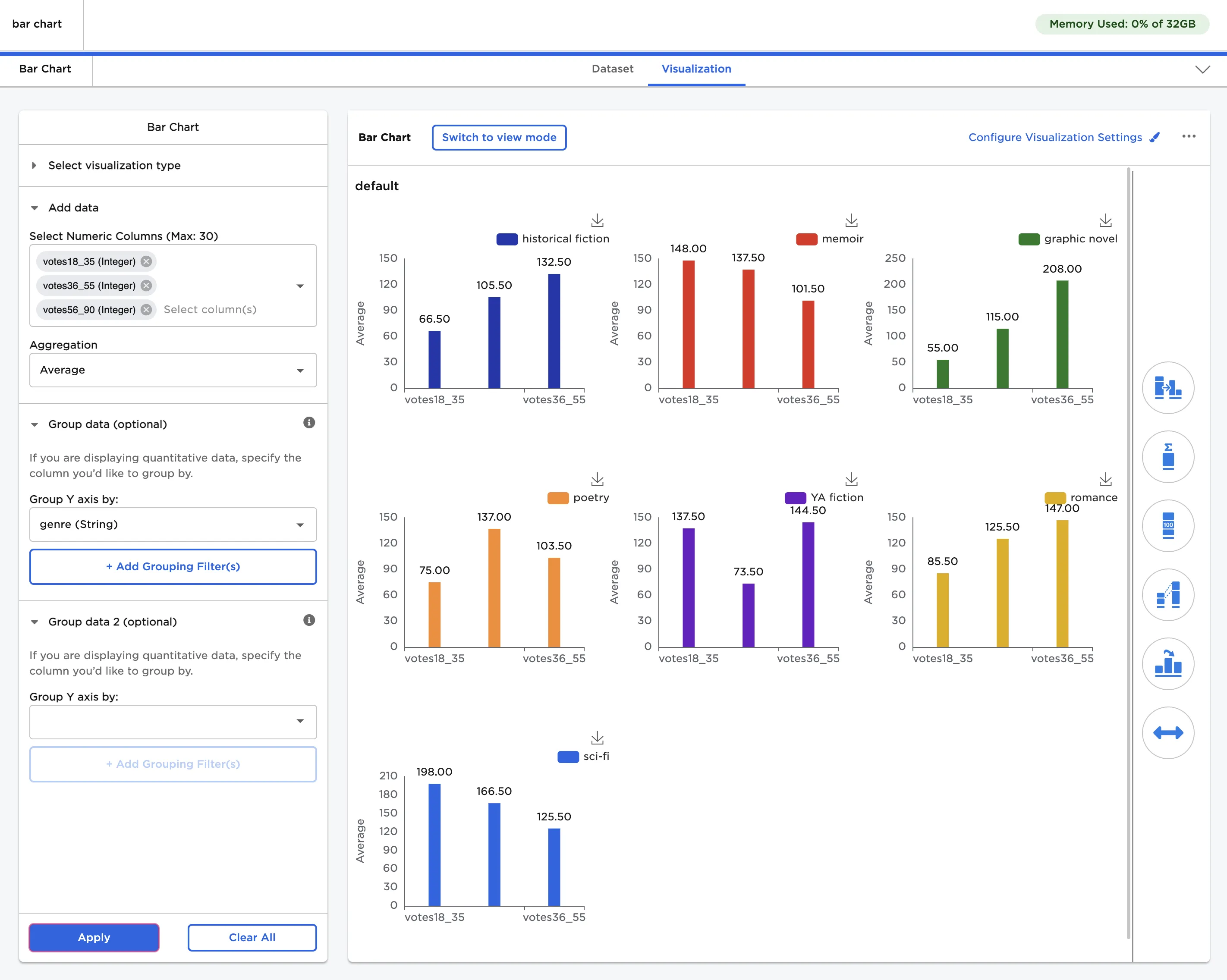 Example bar chart with grouped data